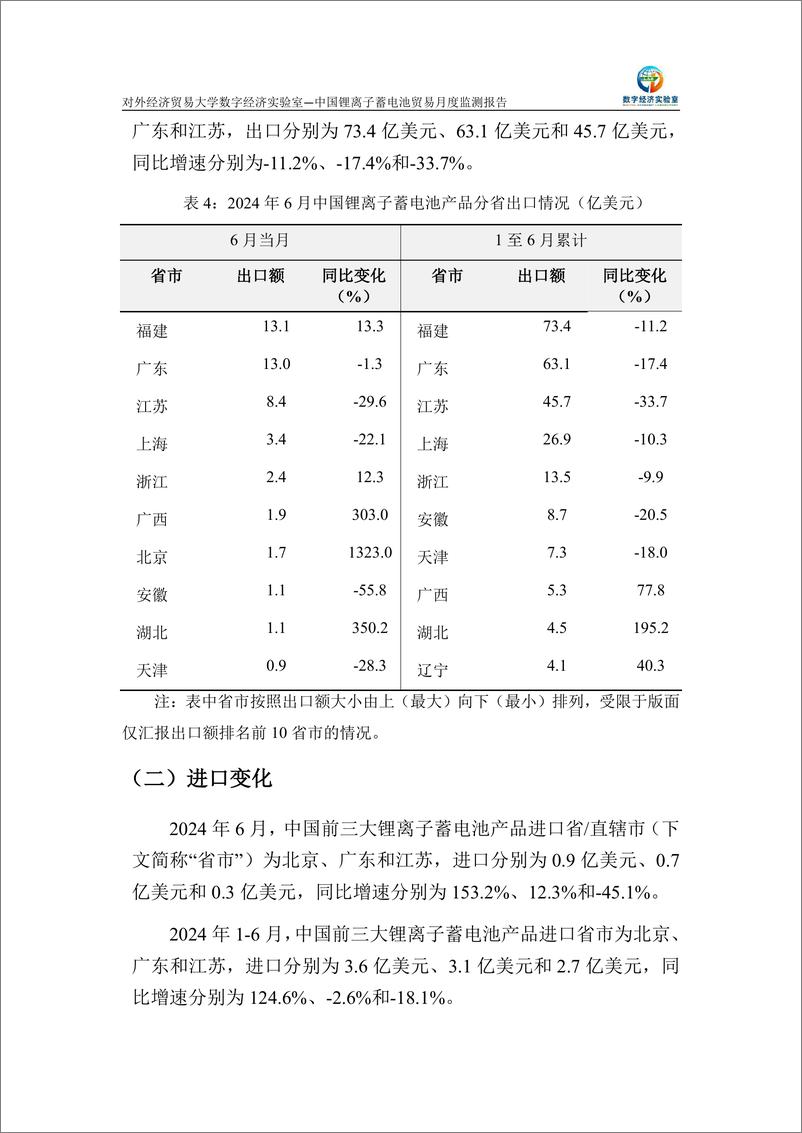 《对外经济贸易大学_中国锂离子蓄电池贸易月度监测报告_2024年1-6月_》 - 第6页预览图