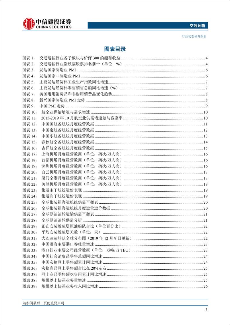 《交通运输行业：春节出货高峰显现，集运运价持续上涨-20191210-中信建投-33页》 - 第4页预览图