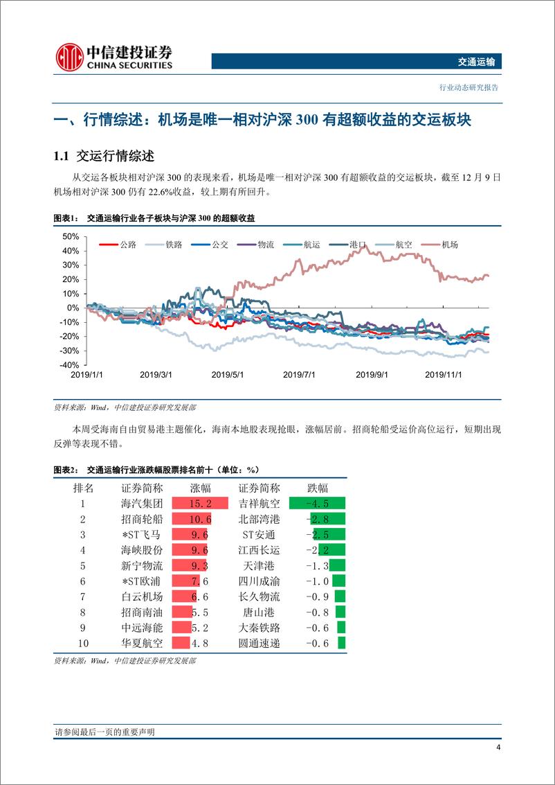 《交通运输行业：春节出货高峰显现，集运运价持续上涨-20191210-中信建投-33页》 - 第6页预览图