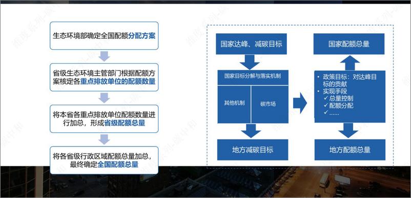 《【基础知识】全国碳交易市场配额分配-32页》 - 第6页预览图