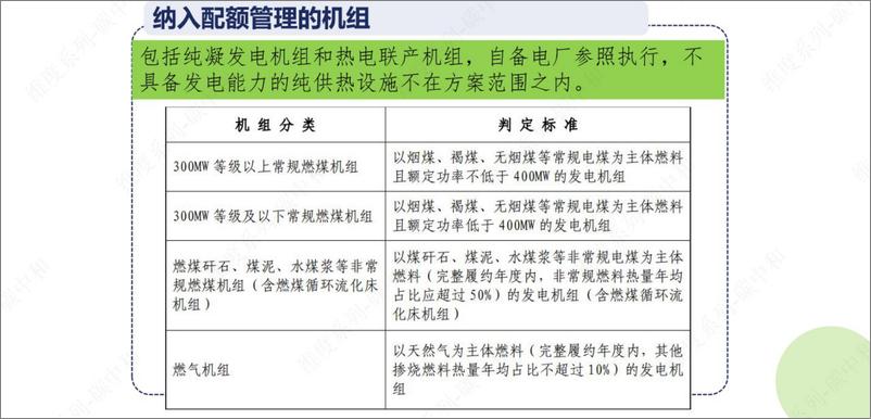 《【基础知识】全国碳交易市场配额分配-32页》 - 第7页预览图