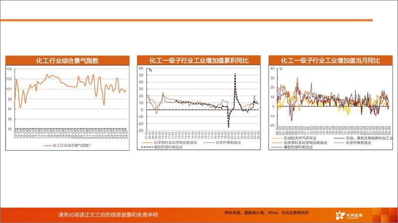 《化工行业运行指标跟踪-2024年9月数据-241030-天风证券-37页》 - 第4页预览图