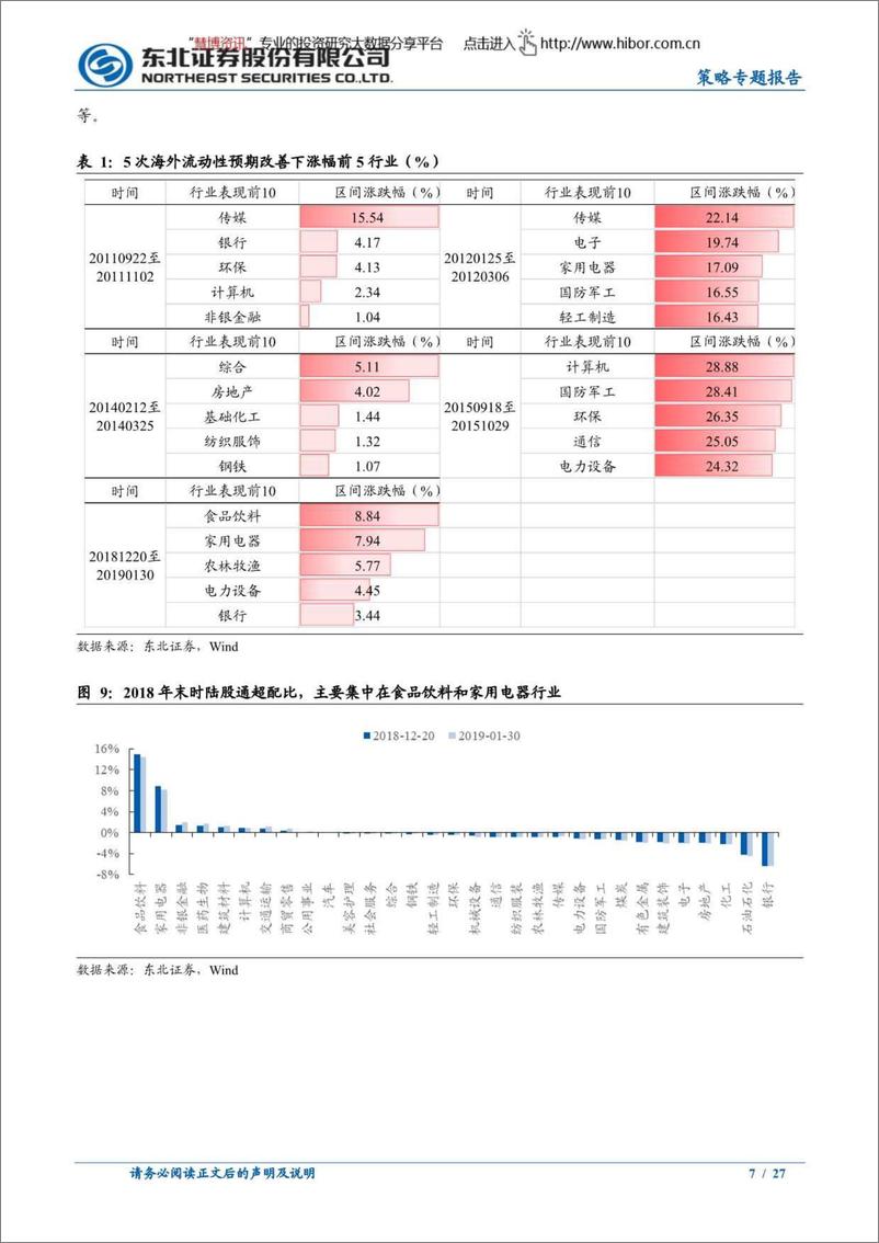 《策略专题报告：社融偏弱但流动性宽松，影响几何？-20220814-东北证券-27页》 - 第8页预览图