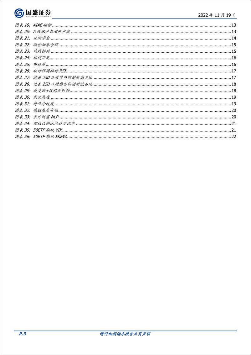 《量化分析报告：择时雷达六面图，指标信号持续乐观-20221119-国盛证券-23页》 - 第4页预览图