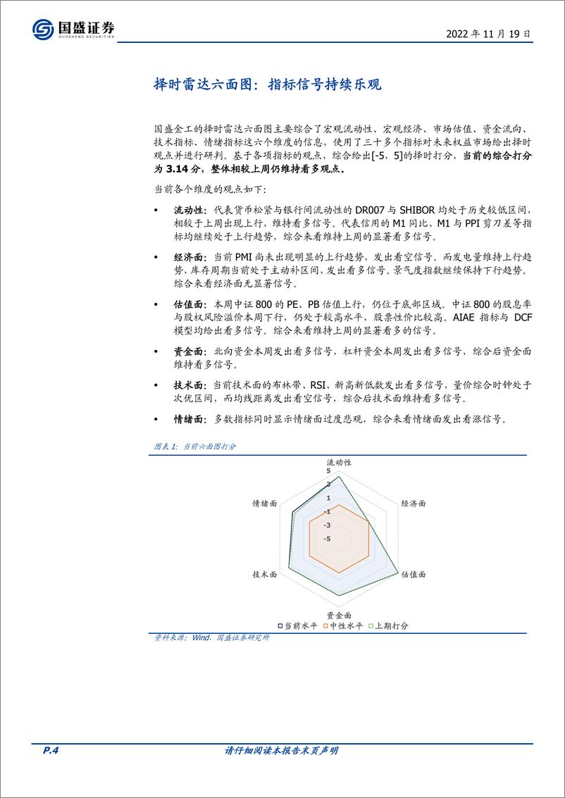 《量化分析报告：择时雷达六面图，指标信号持续乐观-20221119-国盛证券-23页》 - 第5页预览图