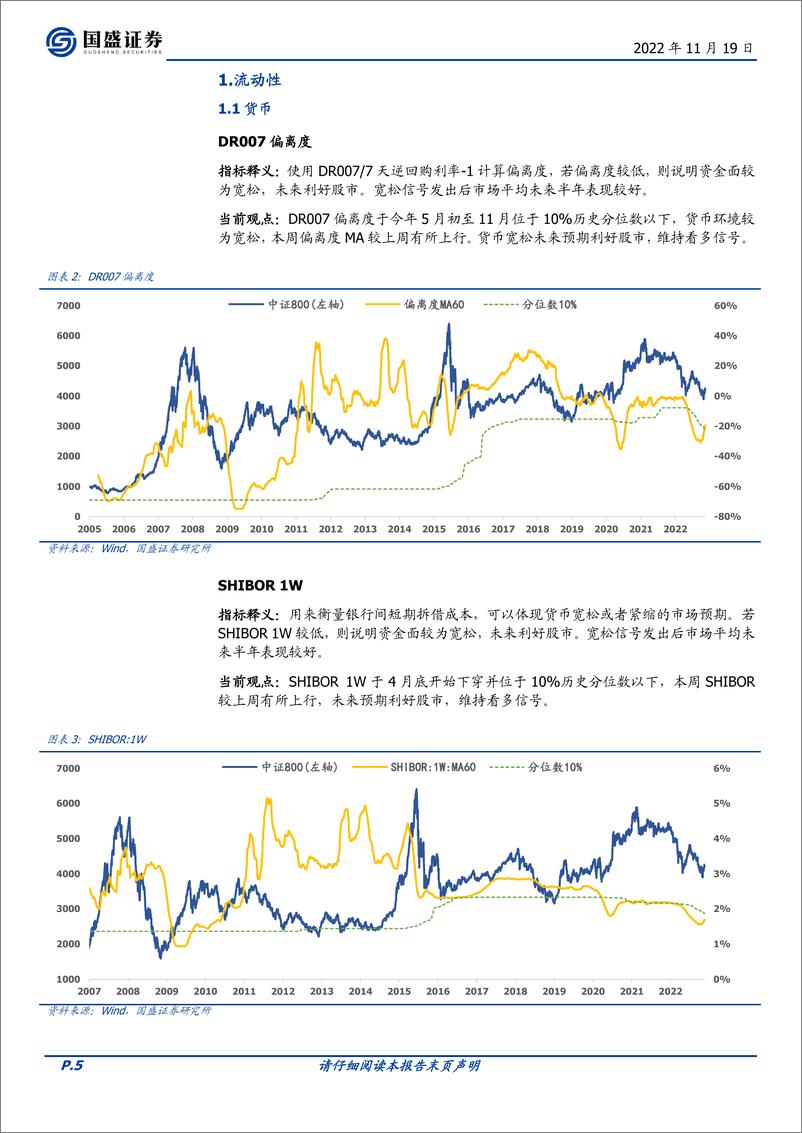 《量化分析报告：择时雷达六面图，指标信号持续乐观-20221119-国盛证券-23页》 - 第6页预览图