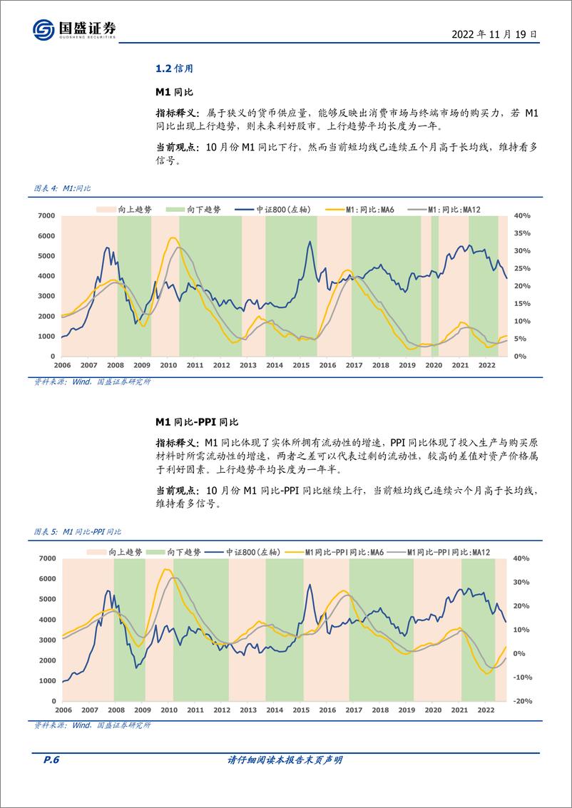 《量化分析报告：择时雷达六面图，指标信号持续乐观-20221119-国盛证券-23页》 - 第7页预览图