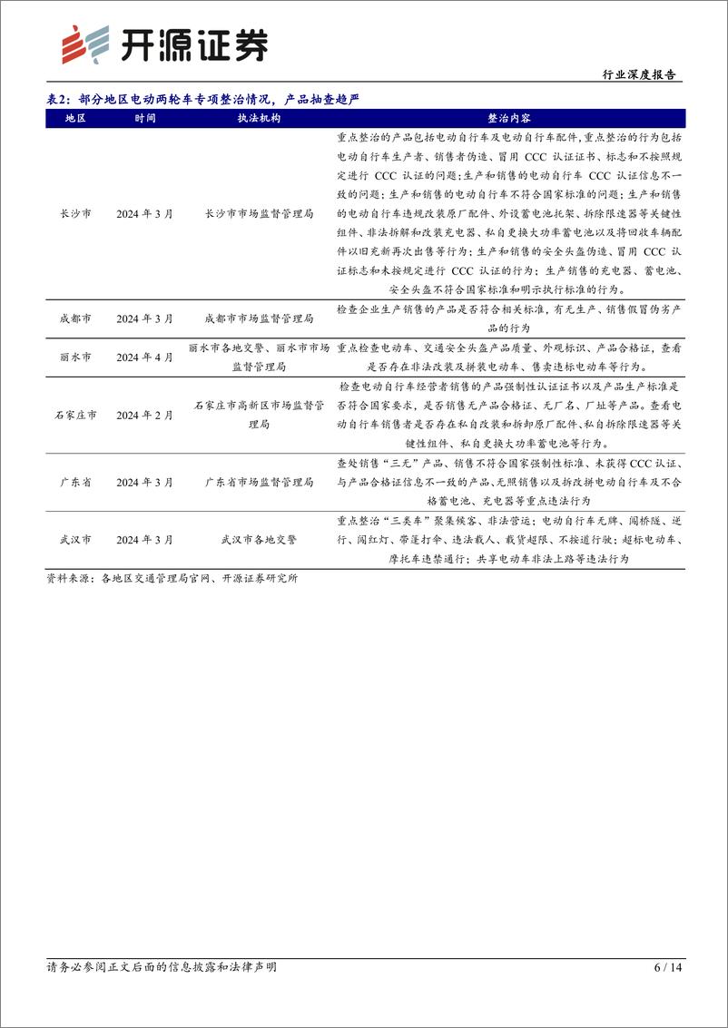 《家用电器行业深度报告：电动两轮车，2024年政策大年催化行业，看好板块业绩、行情发酵-240516-开源证券-14页》 - 第6页预览图