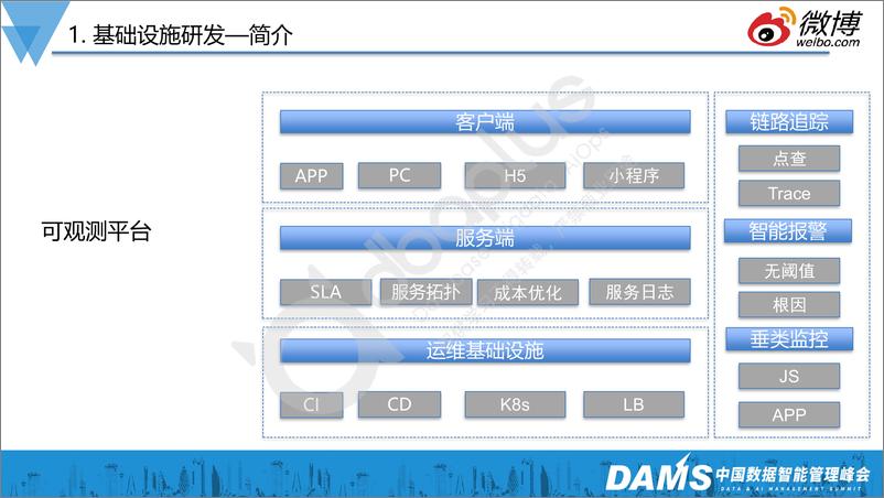 《高鹏-智能运维可观测平台建设-38页》 - 第5页预览图