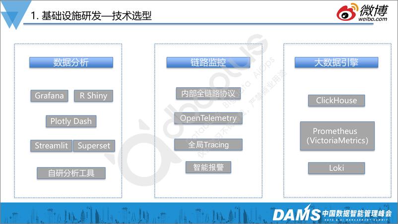 《高鹏-智能运维可观测平台建设-38页》 - 第6页预览图