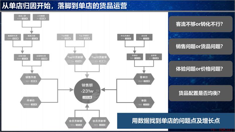 《波司登（李强）：奇点临近-通过AI破解线下零售的“哥德巴赫猜想”》 - 第8页预览图