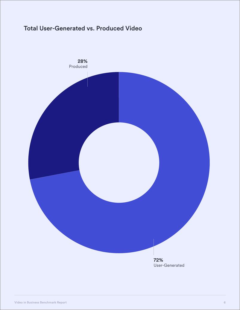 《2023年视频商业基准报告（英）-37页》 - 第8页预览图