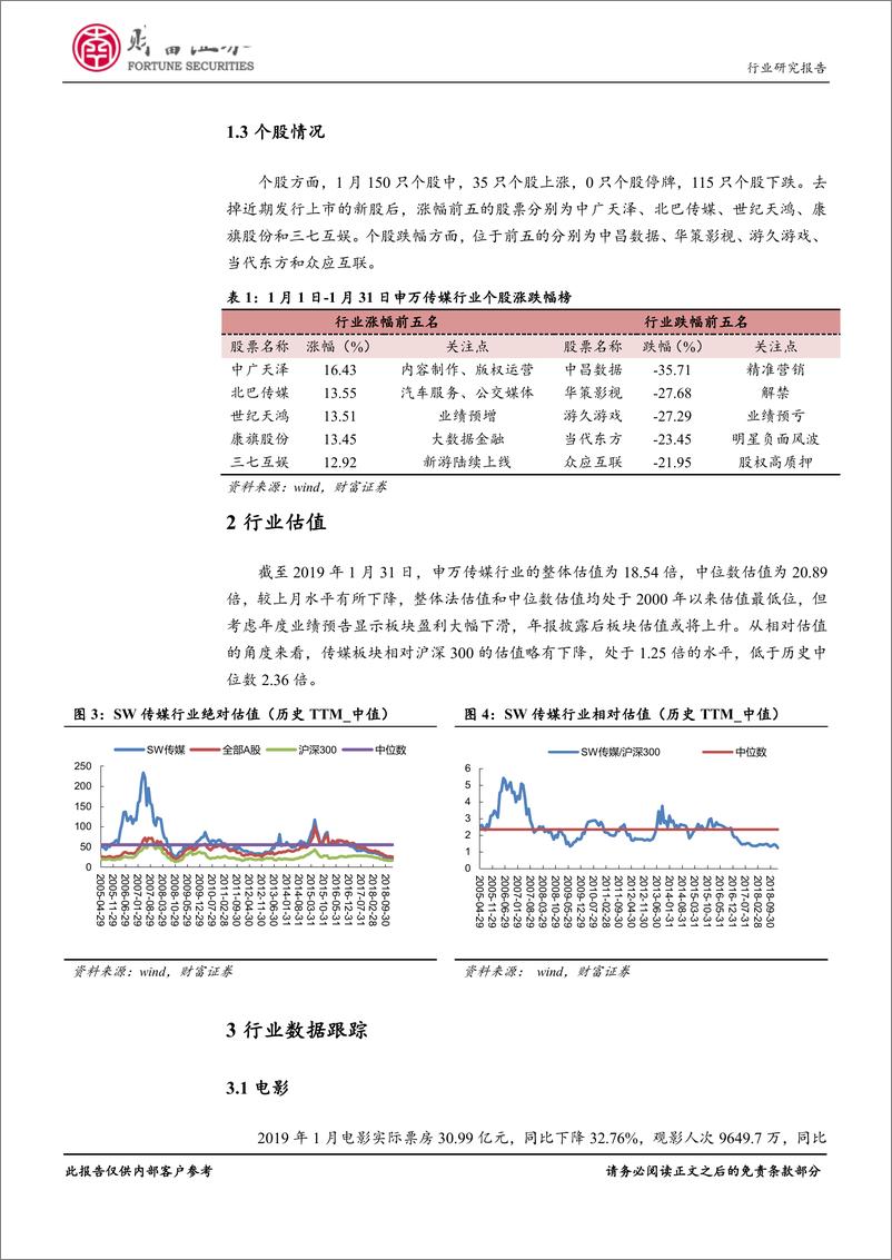 《传媒行业月度报告：年度业绩预告大幅下滑，行业加速出清-20190214-财富证券-11页》 - 第5页预览图