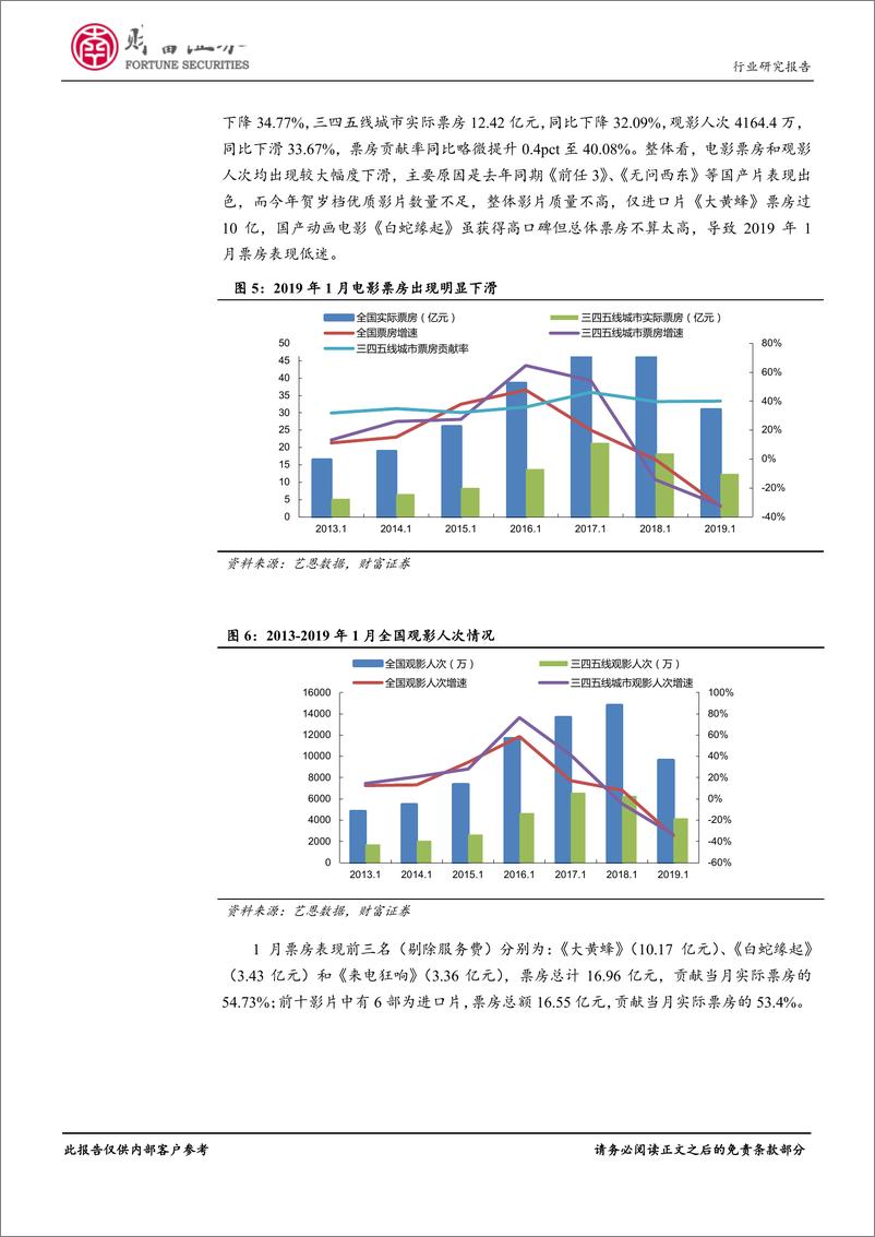 《传媒行业月度报告：年度业绩预告大幅下滑，行业加速出清-20190214-财富证券-11页》 - 第6页预览图