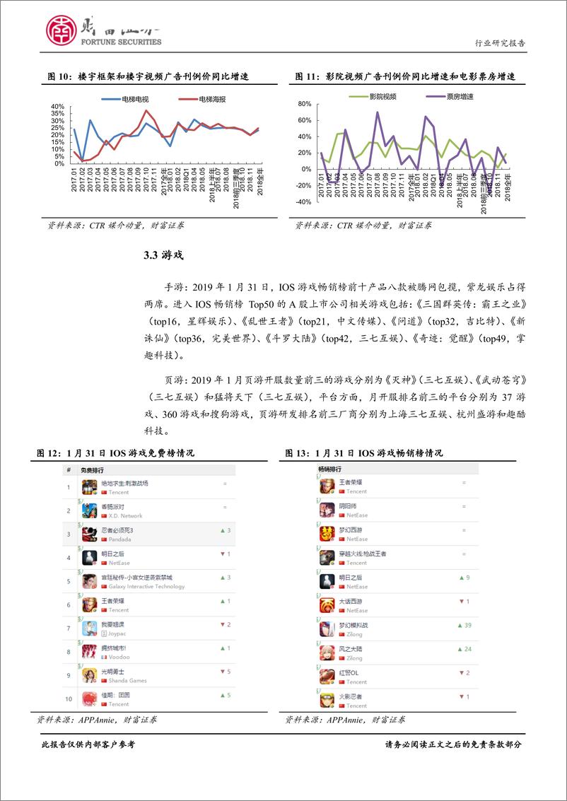 《传媒行业月度报告：年度业绩预告大幅下滑，行业加速出清-20190214-财富证券-11页》 - 第8页预览图