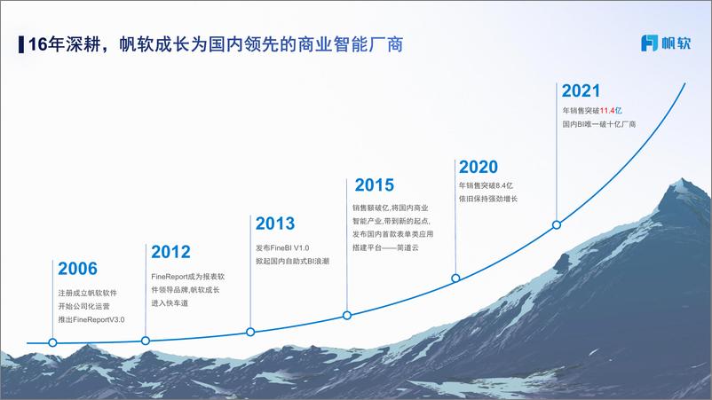 《帆软：汽车经销商数据应用解决方案》 - 第4页预览图