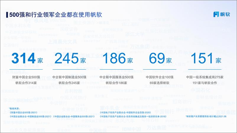 《帆软：汽车经销商数据应用解决方案》 - 第7页预览图