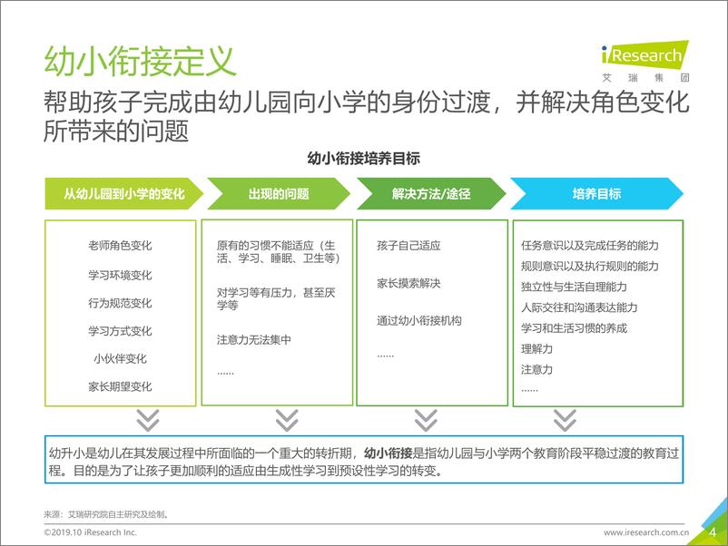 《艾瑞-2019年中国幼小衔接行业调研白皮书-2019.10-60页》 - 第5页预览图