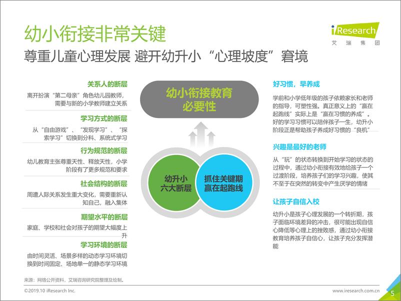 《艾瑞-2019年中国幼小衔接行业调研白皮书-2019.10-60页》 - 第6页预览图