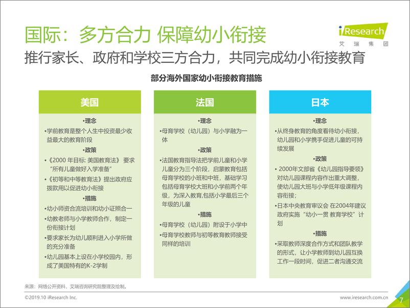 《艾瑞-2019年中国幼小衔接行业调研白皮书-2019.10-60页》 - 第8页预览图