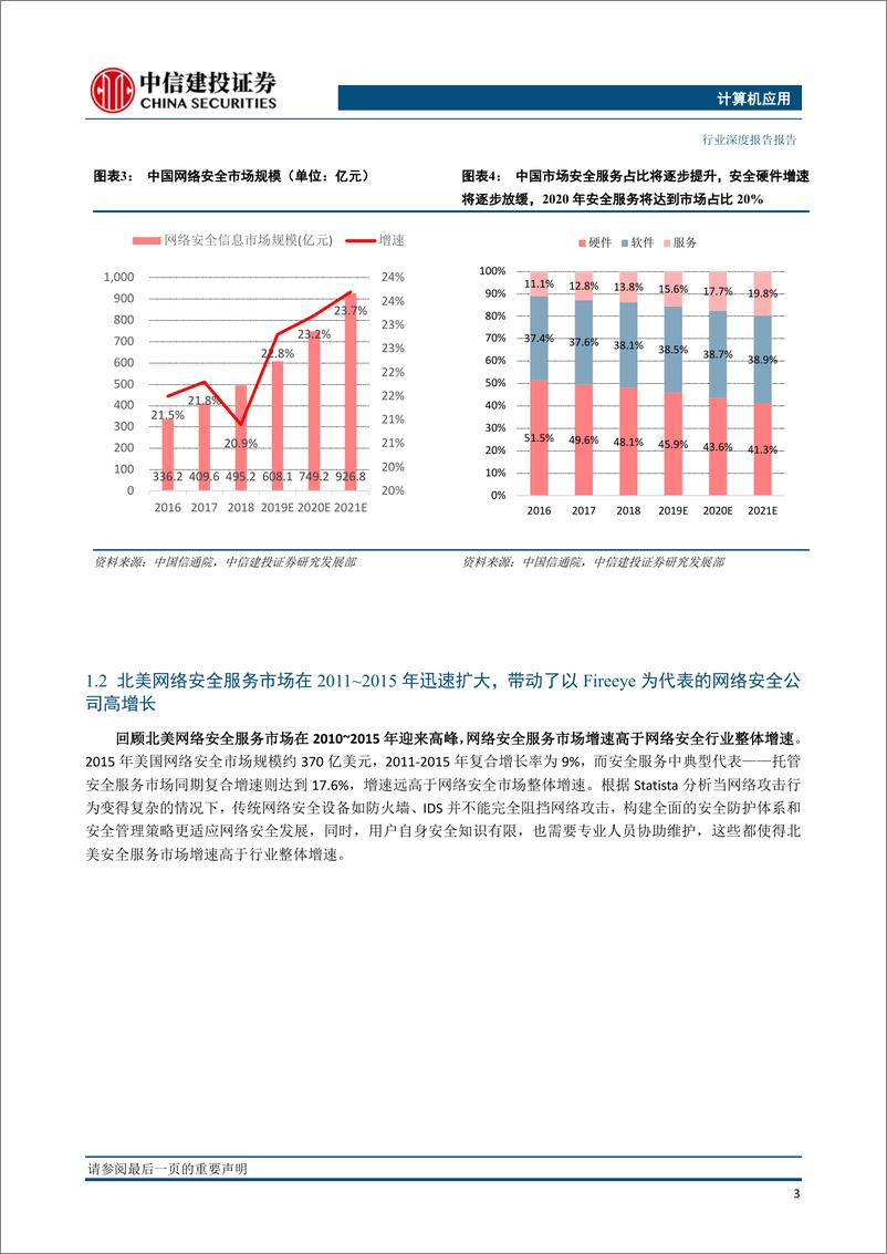 《计算机应用行业：安全服务市场高增长，成为行业龙头竞争焦点-20191128-中信建投-29页》 - 第6页预览图