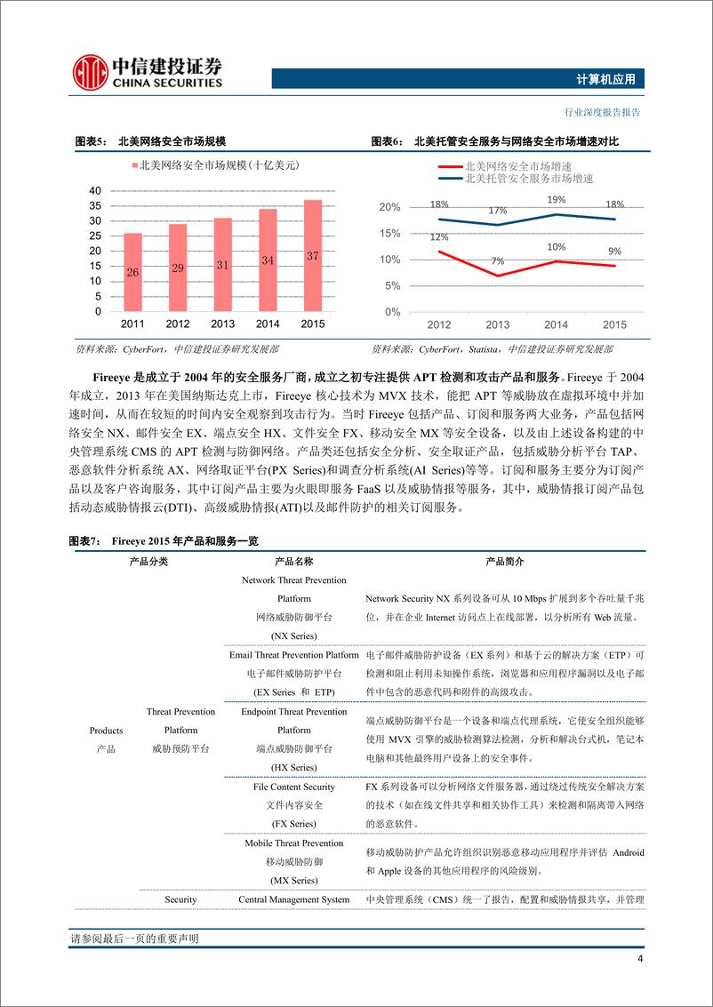 《计算机应用行业：安全服务市场高增长，成为行业龙头竞争焦点-20191128-中信建投-29页》 - 第7页预览图