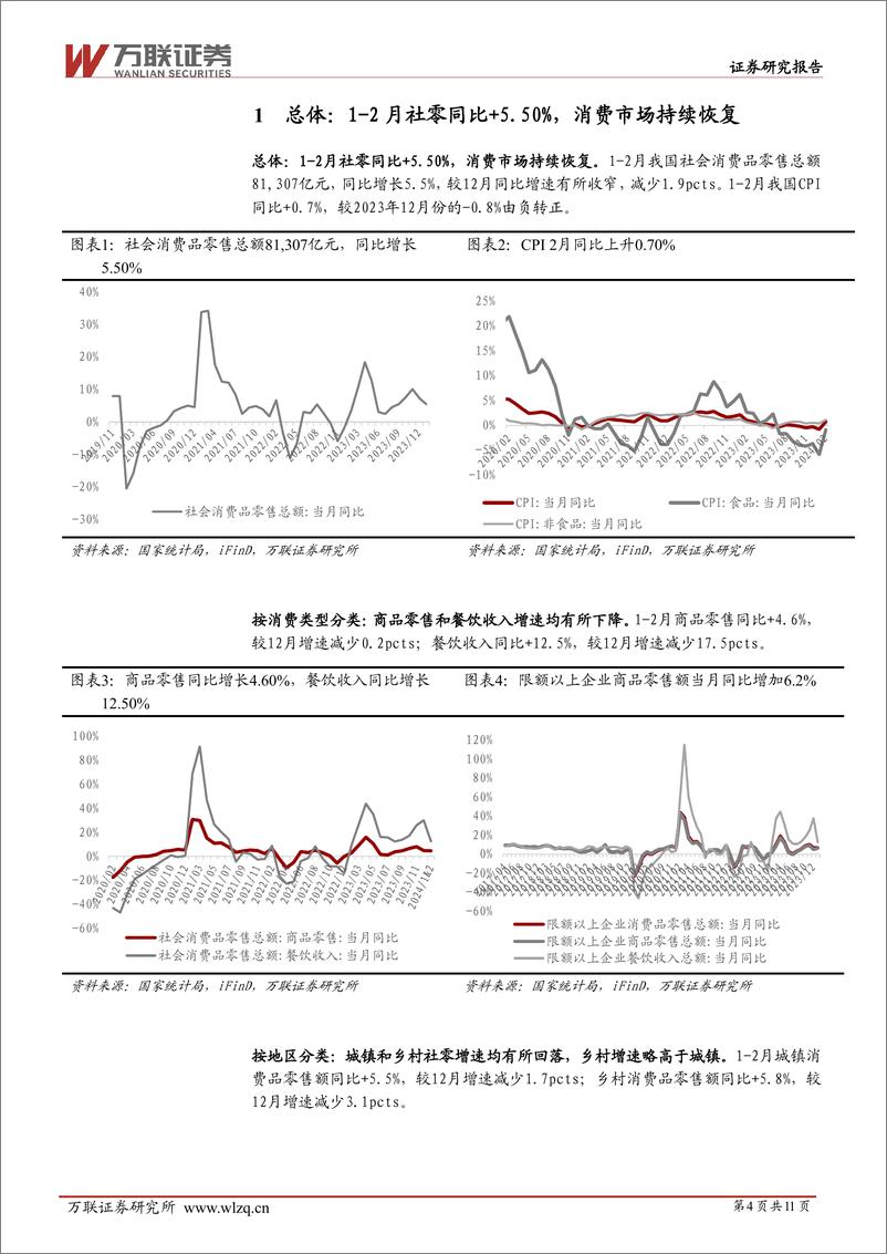 《商贸零售行业2024年1-2月社零数据跟踪报告：1-2月社零同比%2b5.5%25，消费市场持续恢复-240318-万联证券-11页》 - 第3页预览图