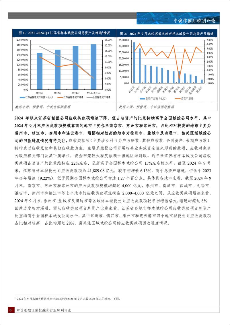 《基础设施投融资行业：江苏省城投公司2024年三季度财报特征-中诚信国际-241230-13页》 - 第3页预览图