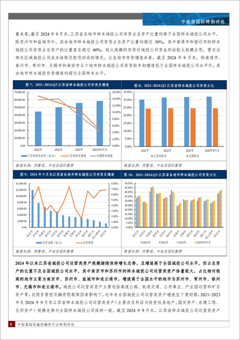 《基础设施投融资行业：江苏省城投公司2024年三季度财报特征-中诚信国际-241230-13页》 - 第5页预览图