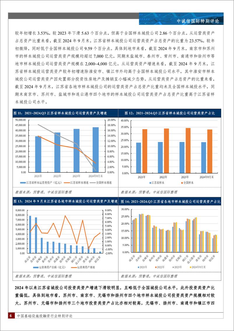 《基础设施投融资行业：江苏省城投公司2024年三季度财报特征-中诚信国际-241230-13页》 - 第6页预览图