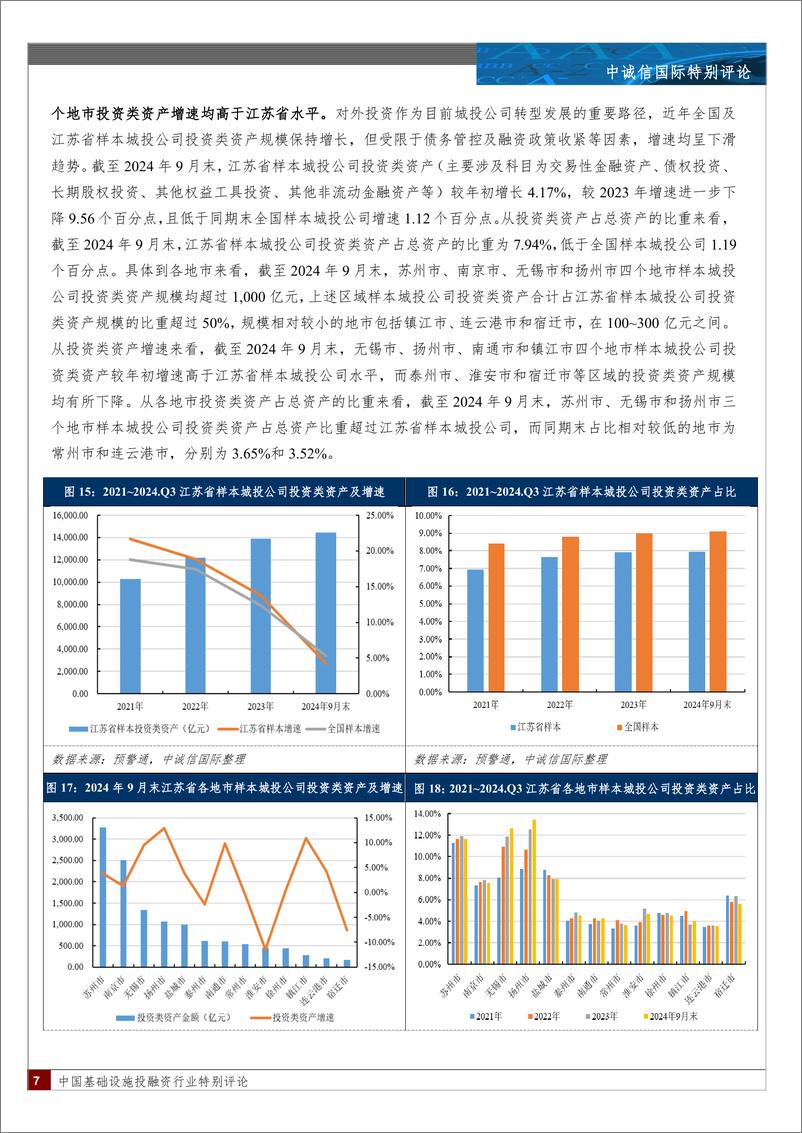 《基础设施投融资行业：江苏省城投公司2024年三季度财报特征-中诚信国际-241230-13页》 - 第7页预览图