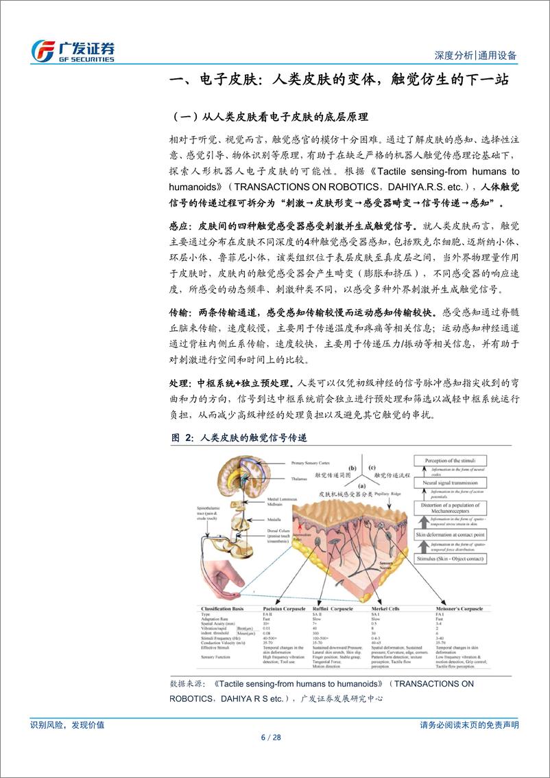 《通用设备行业：电子皮肤，机器触觉进化方向，灵巧手的下一解-240318-广发证券-28页》 - 第5页预览图