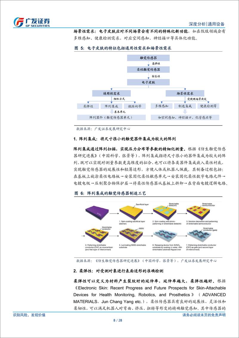 《通用设备行业：电子皮肤，机器触觉进化方向，灵巧手的下一解-240318-广发证券-28页》 - 第7页预览图