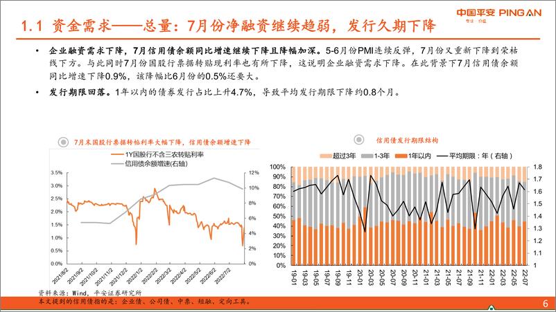 《信用市场8月报：优化持仓结构，然后等风-20220807-平安证券-24页》 - 第7页预览图