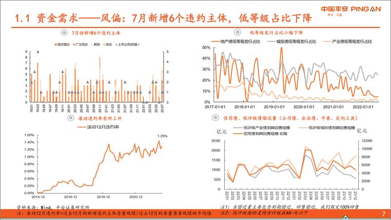 《信用市场8月报：优化持仓结构，然后等风-20220807-平安证券-24页》 - 第8页预览图