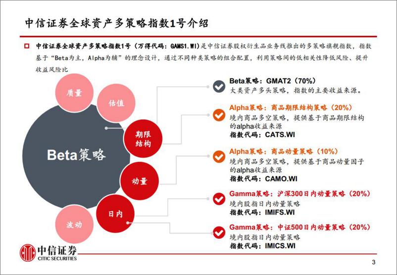 《大类资产配置与多策略指数体系-20220803-中信证券-19页》 - 第5页预览图