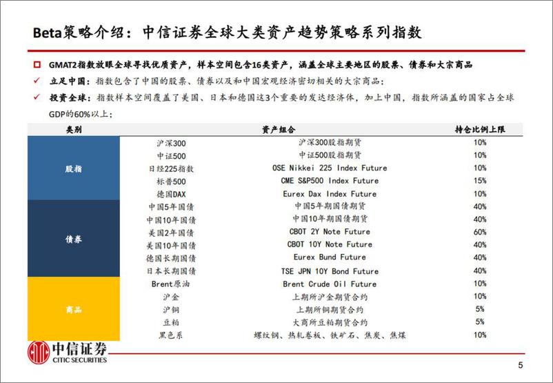 《大类资产配置与多策略指数体系-20220803-中信证券-19页》 - 第7页预览图