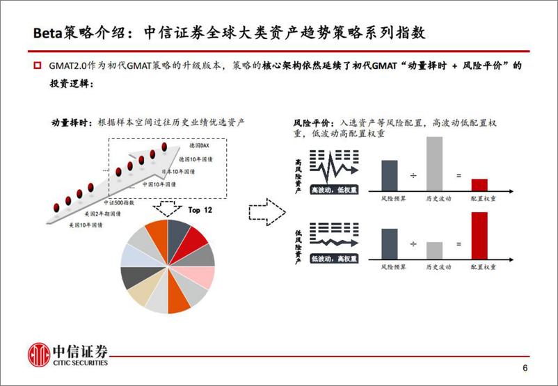 《大类资产配置与多策略指数体系-20220803-中信证券-19页》 - 第8页预览图