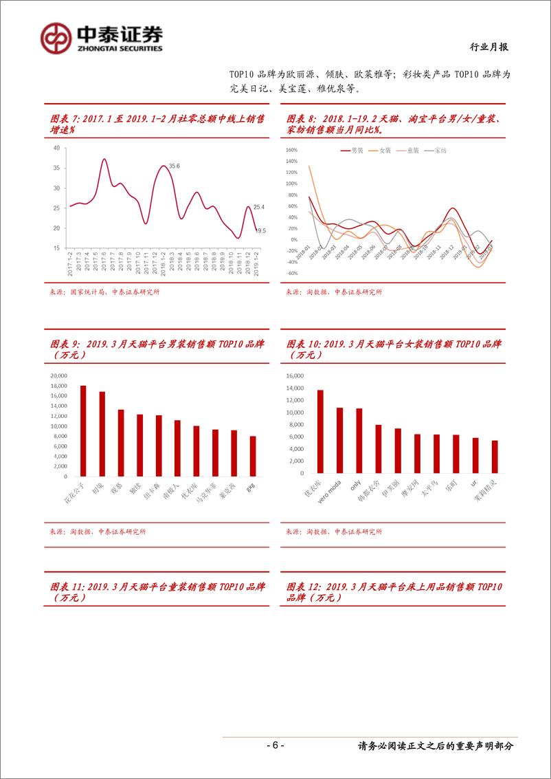 《纺织服装行业月报：USDA预计2019年美棉植棉面积同降2%-20190406-中泰证券-14页》 - 第7页预览图