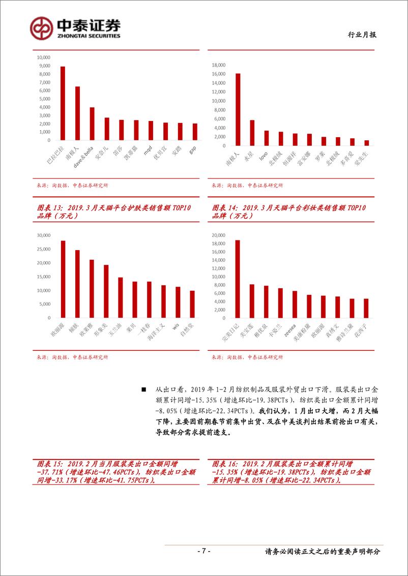 《纺织服装行业月报：USDA预计2019年美棉植棉面积同降2%-20190406-中泰证券-14页》 - 第8页预览图