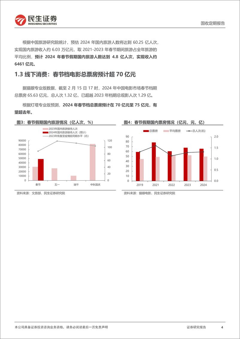 《海内外事件跟踪：春节期间不能错过的那些事-20240216-民生证券-12页》 - 第4页预览图