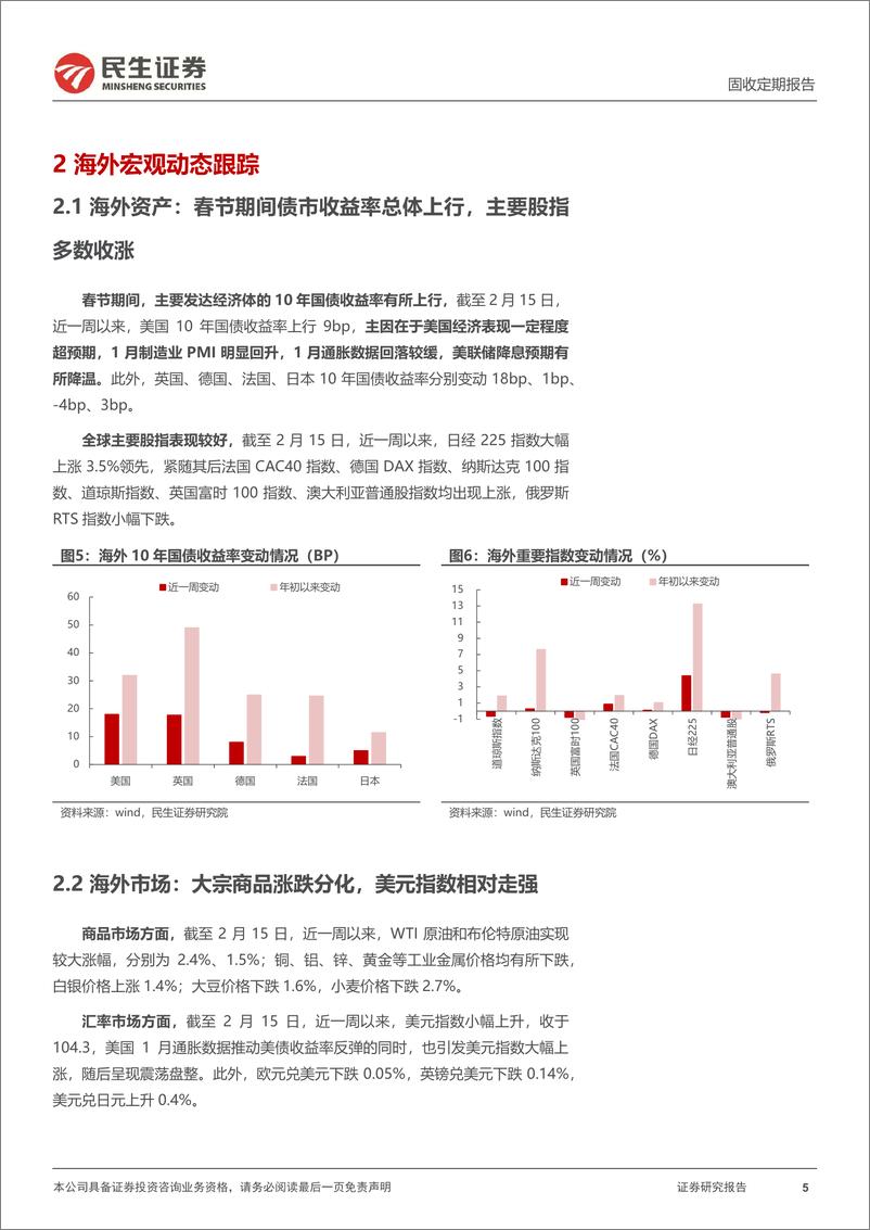 《海内外事件跟踪：春节期间不能错过的那些事-20240216-民生证券-12页》 - 第5页预览图