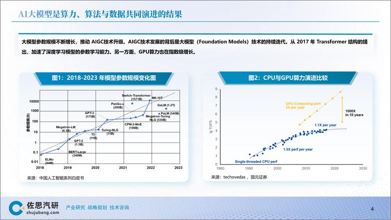 《2024汽车AI大模型TOP10分析报告》 - 第4页预览图