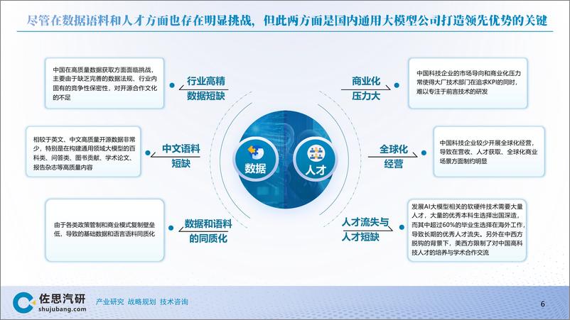 《2024汽车AI大模型TOP10分析报告》 - 第6页预览图