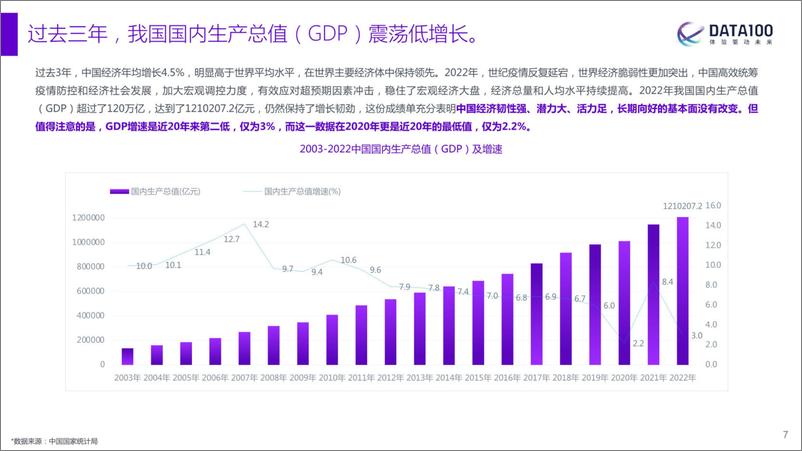 《2023消费趋势洞察报告-复苏与机遇-77页》 - 第8页预览图