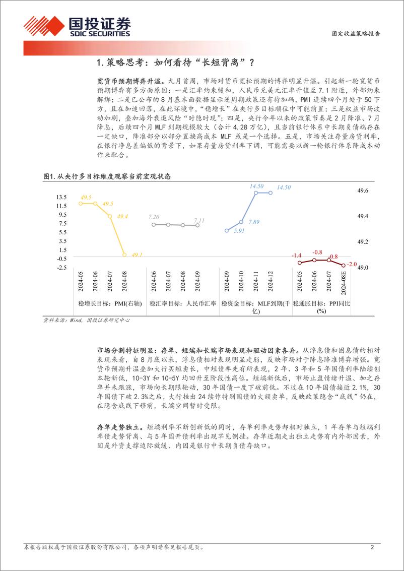 《固定收益策略报告：如何看待“长短背离”？-240908-国投证券-10页》 - 第2页预览图