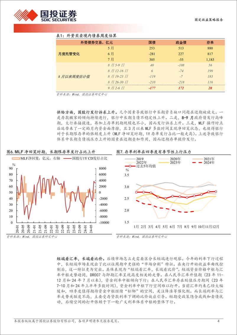 《固定收益策略报告：如何看待“长短背离”？-240908-国投证券-10页》 - 第4页预览图