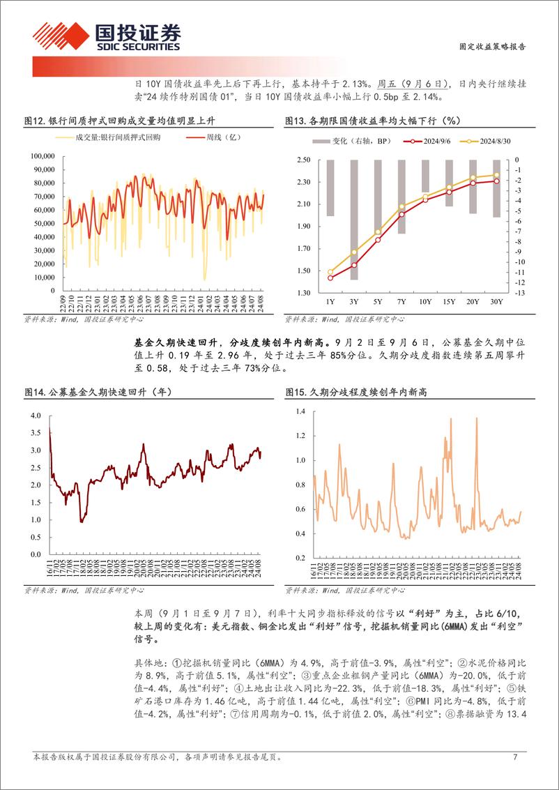 《固定收益策略报告：如何看待“长短背离”？-240908-国投证券-10页》 - 第7页预览图