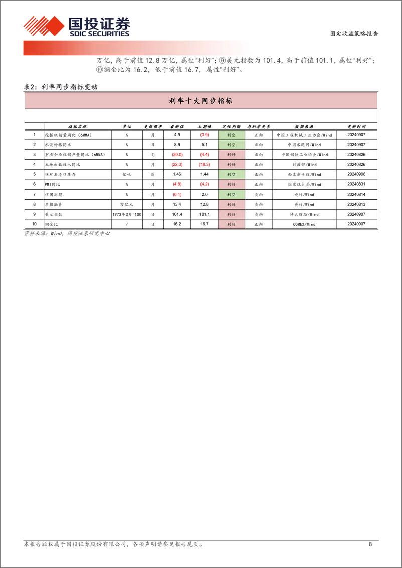 《固定收益策略报告：如何看待“长短背离”？-240908-国投证券-10页》 - 第8页预览图