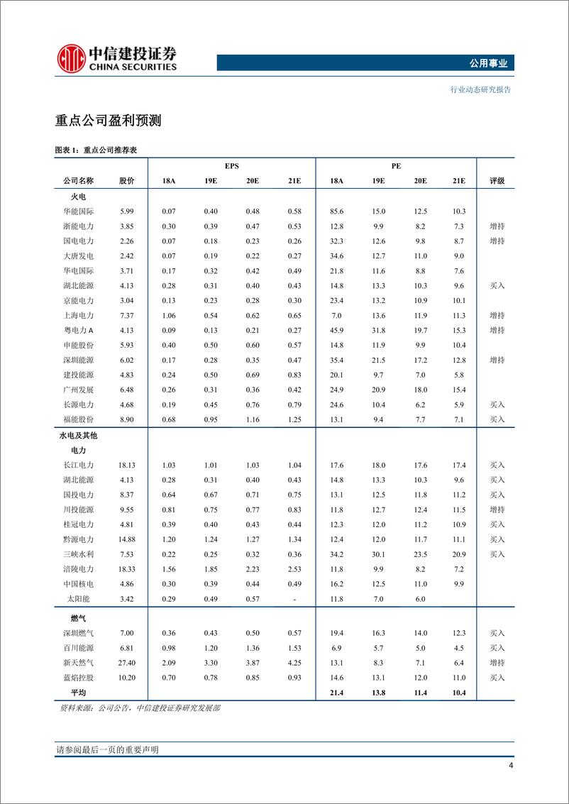 《公用事业行业：煤电资源整合即将启动，有望推动火电行业盈利持续好转-20191202-中信建投-23页》 - 第6页预览图